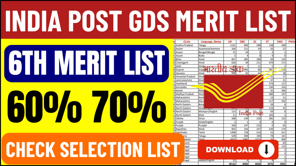 India Post GDS 6th Merit List 2024